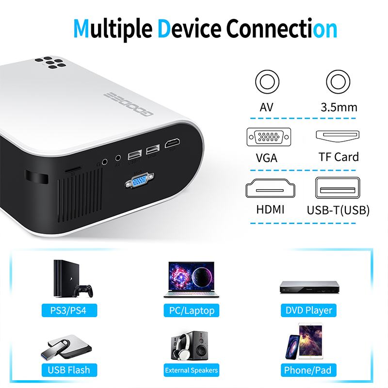 How To Connect Goodee Mini Projector To Iphone